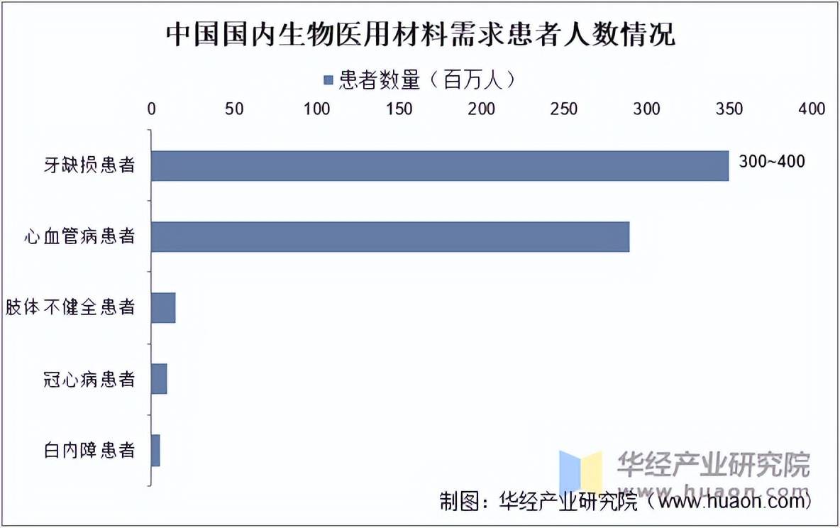 中國生物醫(yī)用材料與制品 臨床需求驅(qū)動(dòng)下的發(fā)展機(jī)遇與挑戰(zhàn)