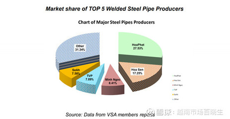 越南產(chǎn)業(yè)觀察--鋼鐵業(yè)vol.2
